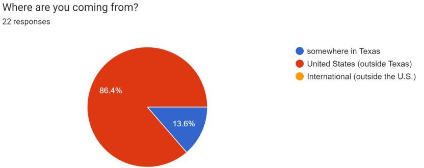 Speaker Location Statistics