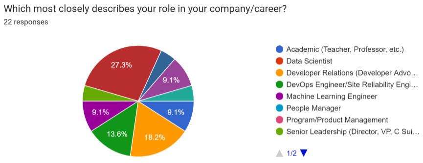 Speaker Role Statistics